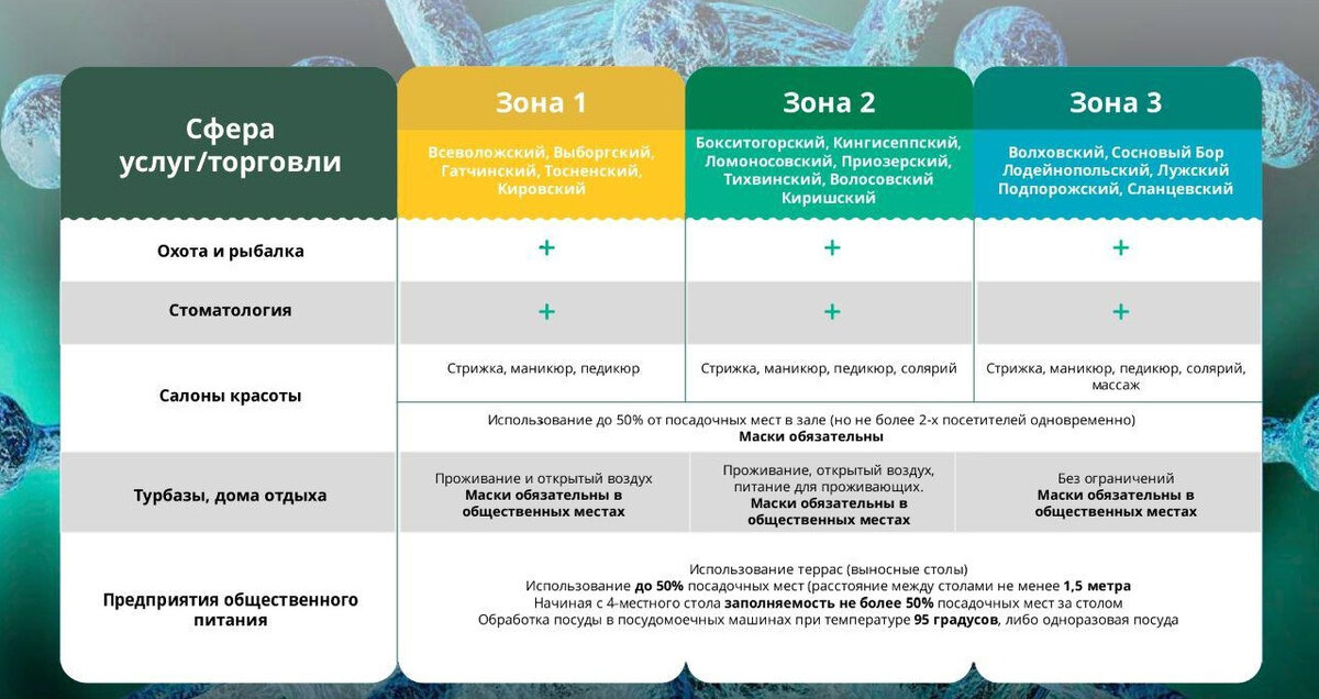 Зоны ограничения в Ленинградской области по состоянию на 12 мая
