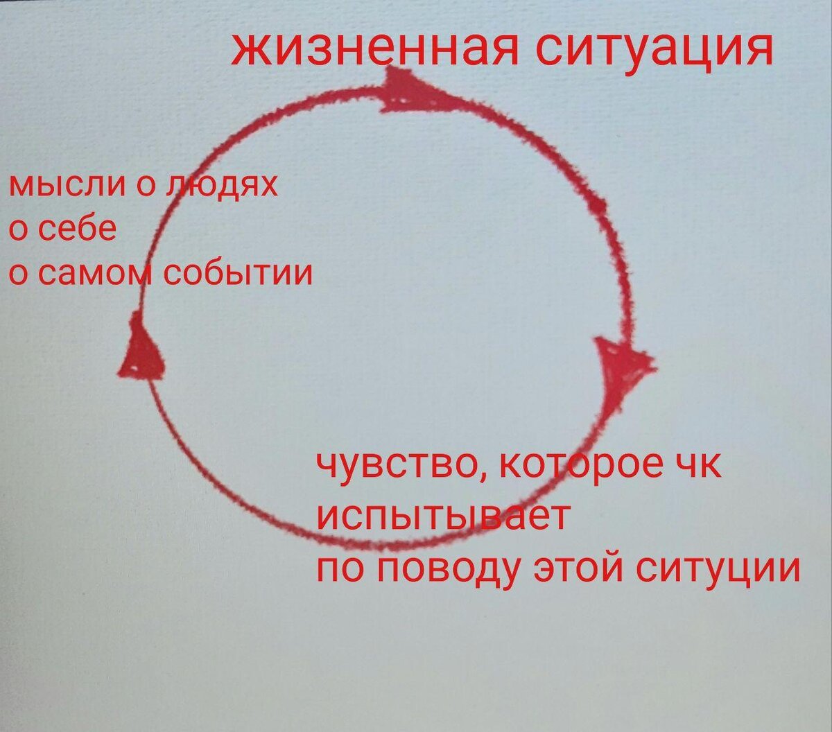 Схема 