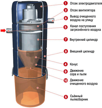 Устройство и принцип работы.