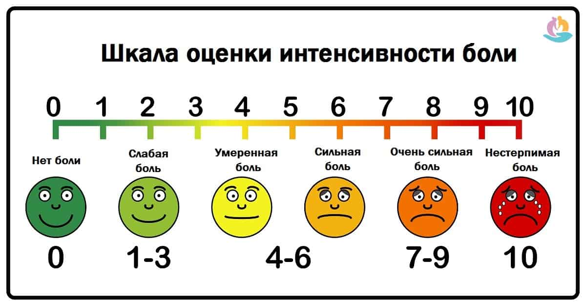  ElderCare.ru Шкала боли в цифрах