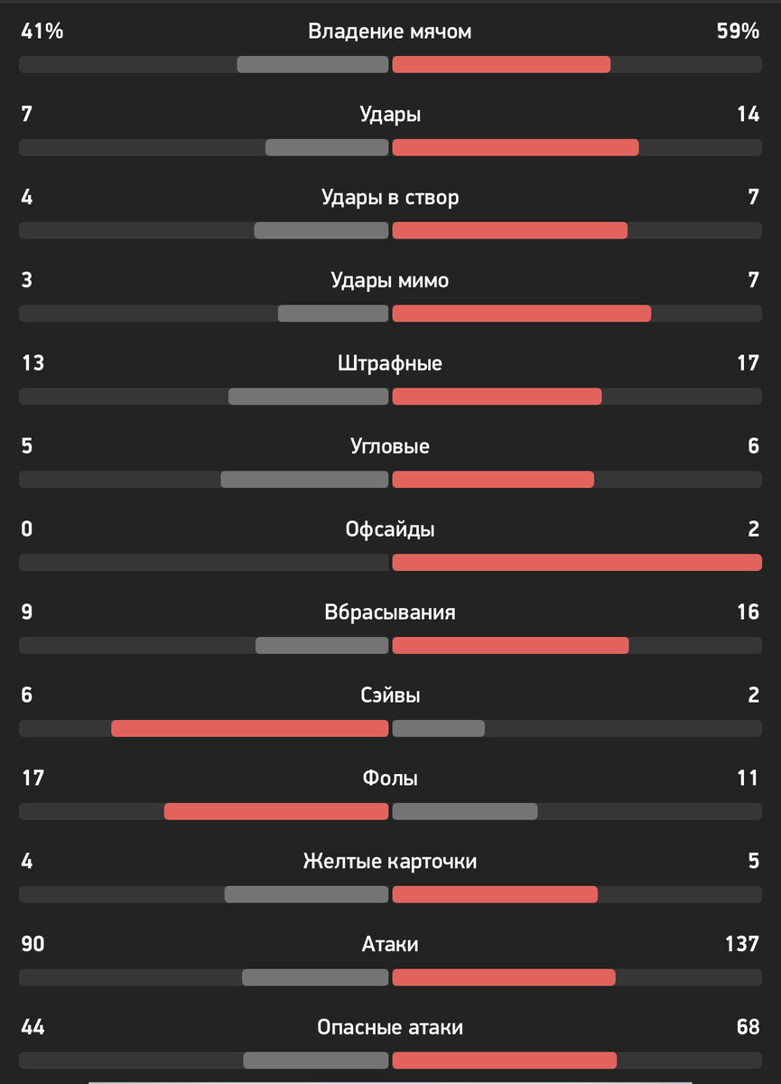 Зенит - Локомотив