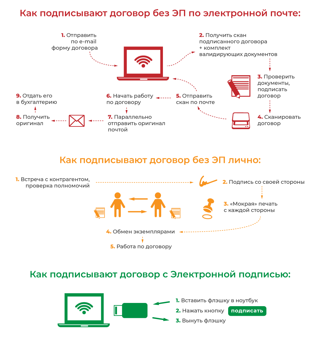 Как получить электронную подпись и упростить себе бизнес | Делобанк | Дзен