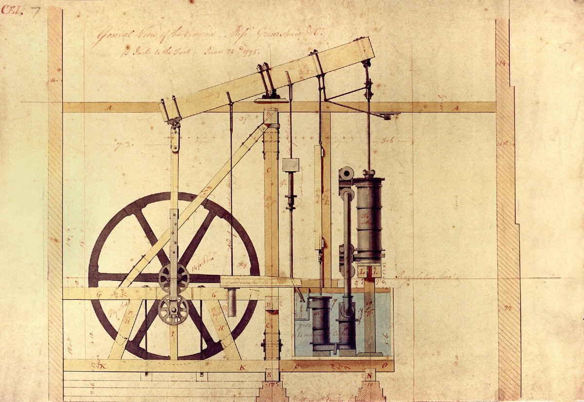 Дж паровой. Паровая машина Джеймса Уатта. Паровой двигатель Джеймса Уатта. Паровая машина Джеймса Уатта (1778 г.).