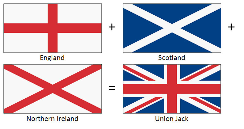 Флаги великобритании и частей картинки