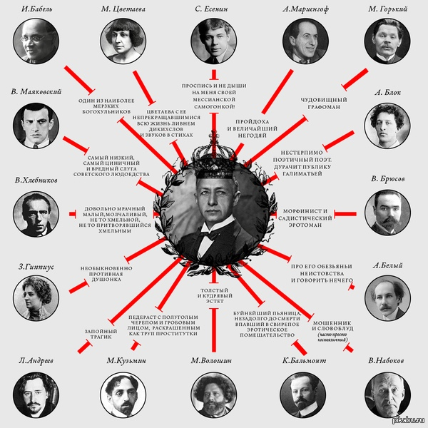 Он до такой степени не любил своих современников, что прослыл самым токсичным литератором своего времени. Вы наверняка знакомы хотя бы с одним из мемов на эту тему.