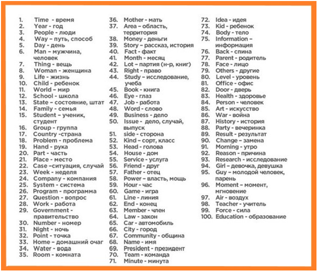 Самые часто используемые слова. Топ 100 английских слов. СТО самых употребляемых английских слов. 100 Базовых английских слов. 100 Самых употребляемых английских слов.