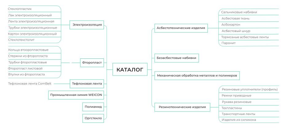 Пример структуры


