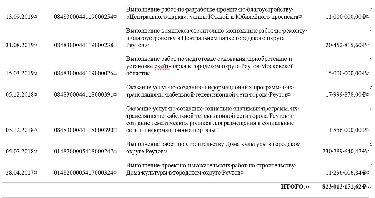 Лист 2