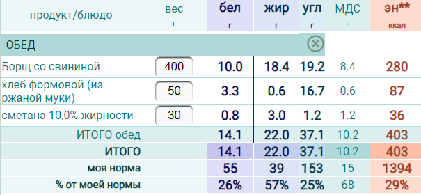 Зеленый борщ со свининой