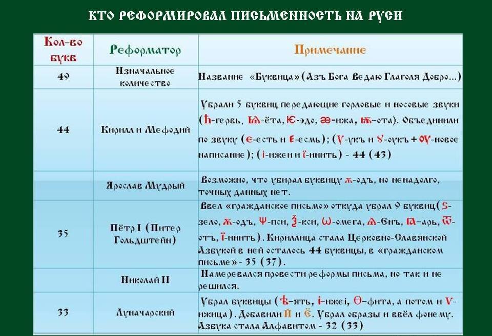 Азы это. Гласные буквы в Славянском языке. Матрица русского языка. Назальные звуки в старославянском. Слоги на церковнославянском языке