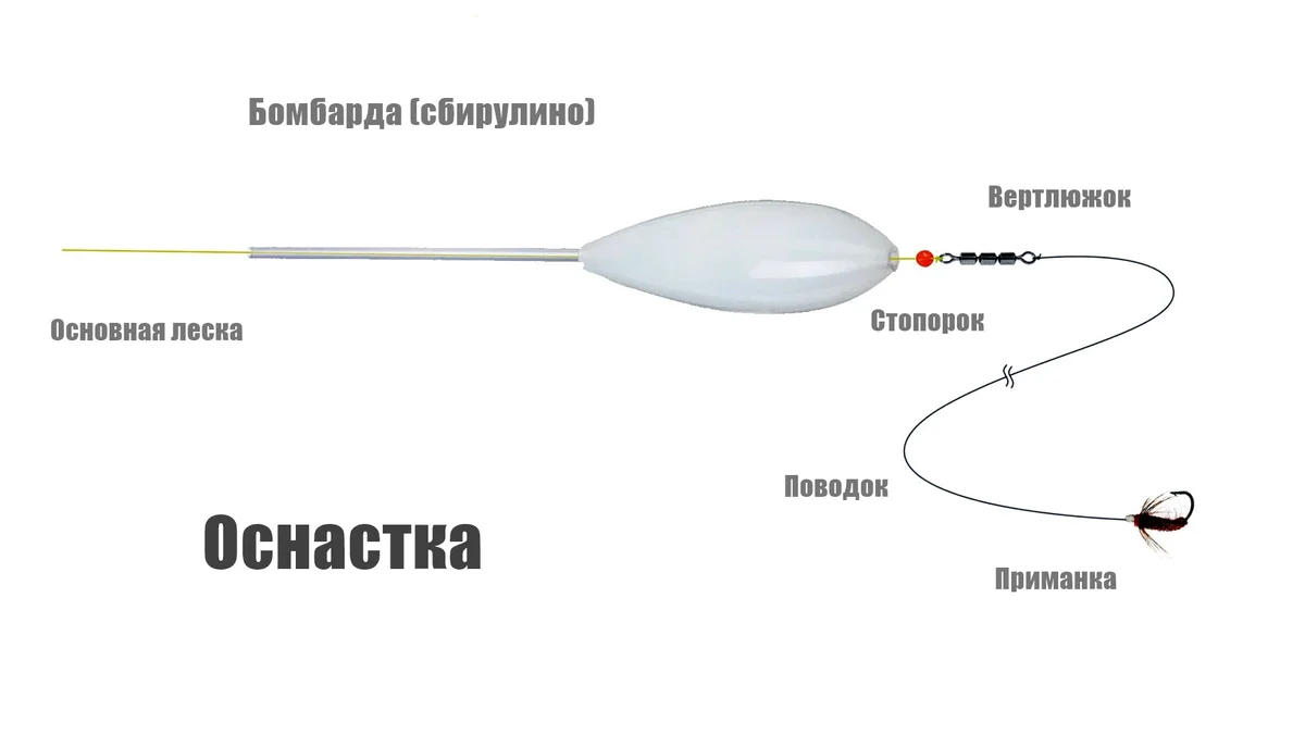 Настрой бомбарда часть 2(настрой)