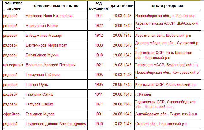 лист 1