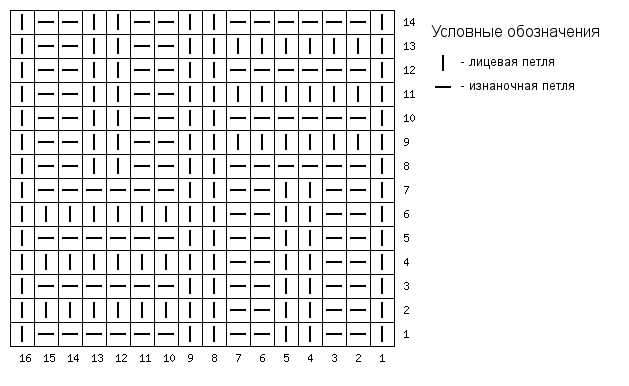 Узор из лицевых и изнаночных петель, схема