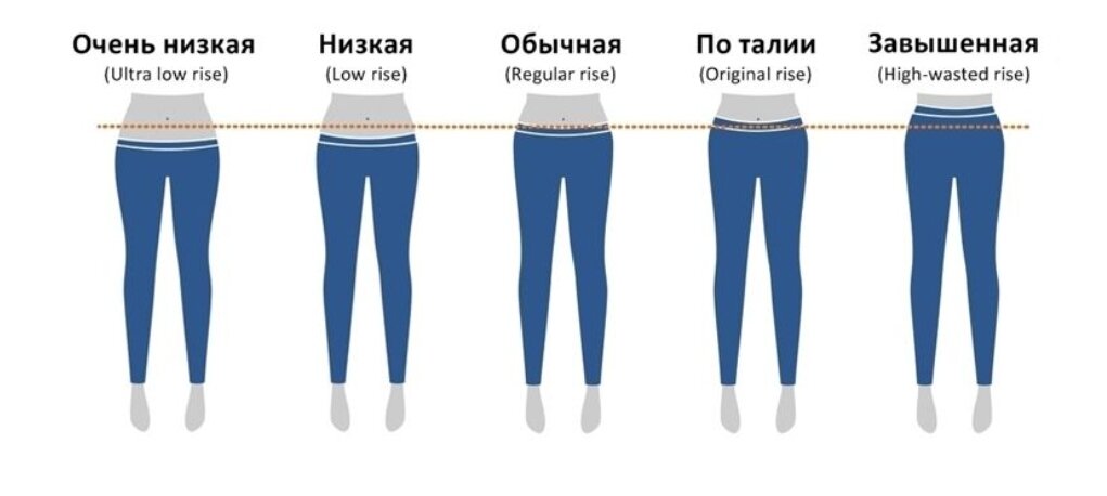 Вид ниже. Уровни посадки талии. Ниже талии как называется. Как называется одежда ниже пояса. Джинсы и к нему критерии.