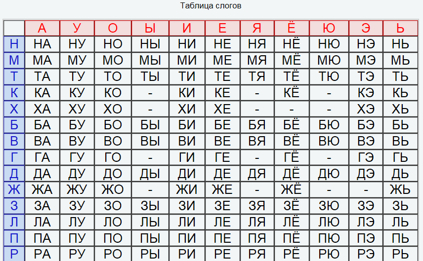 Слоги слияния 1 класс таблица схемы цветные