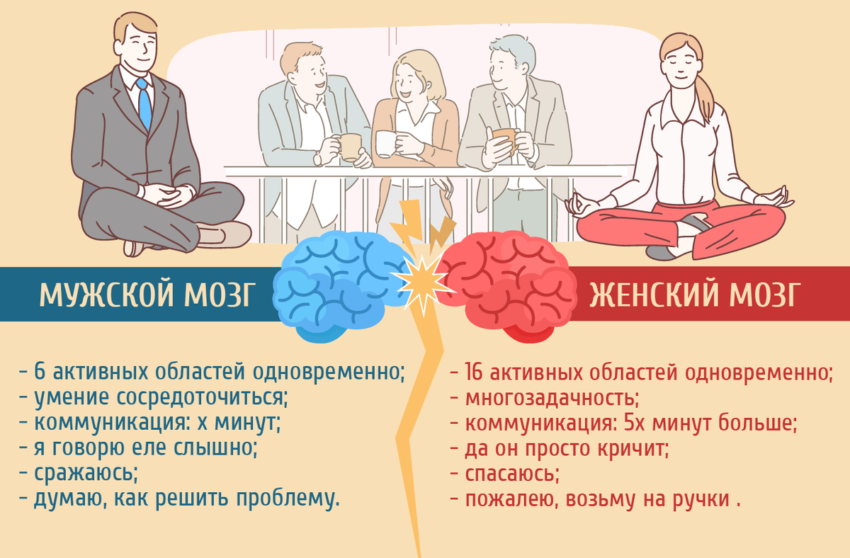 Влияние биологических факторов на развитие мозга