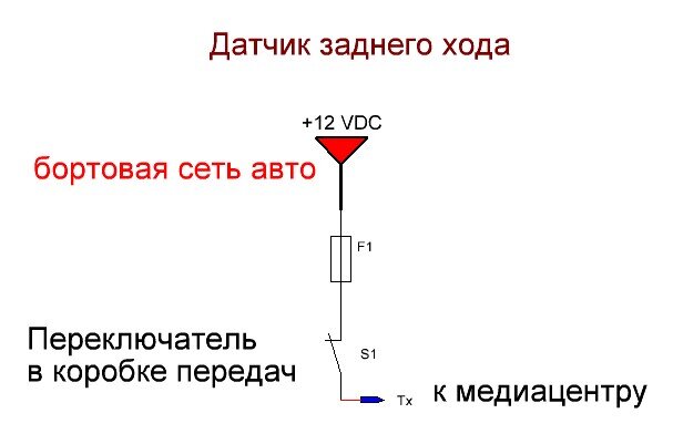 Выключатель заднего хода: оповещение о включении задней передачи