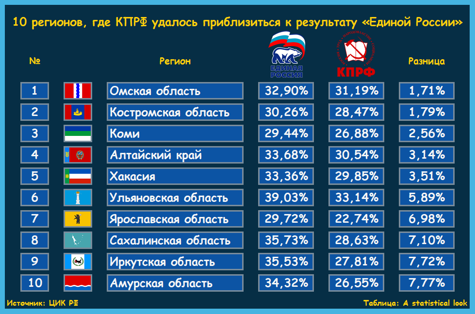 Удаться максимальный. Удаться максимальный