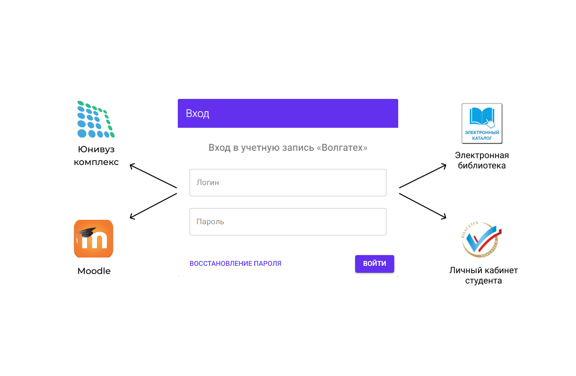 Авторизация в системе. Сервис авторизации. Авторизоваться в системе. Волгатех личный кабинет.