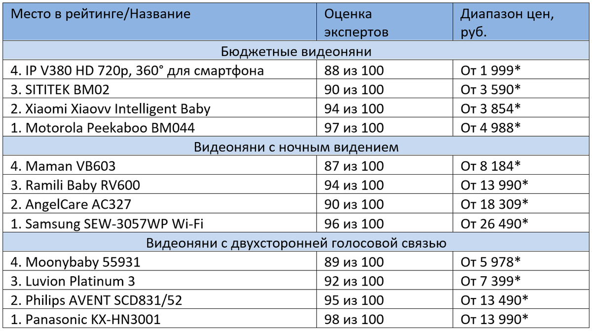 * цены актуальны на октябрь 2021 года