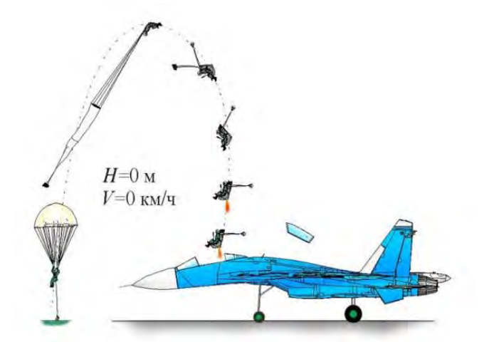 Принцип работы катапультного кресла