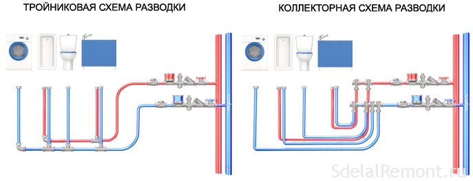 Водоснабжение частного дома: виды, схема подключения, выбор труб и секреты монта