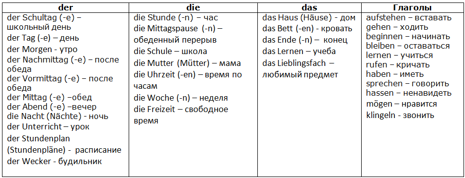 Опечатка: Vormittag - до обеда