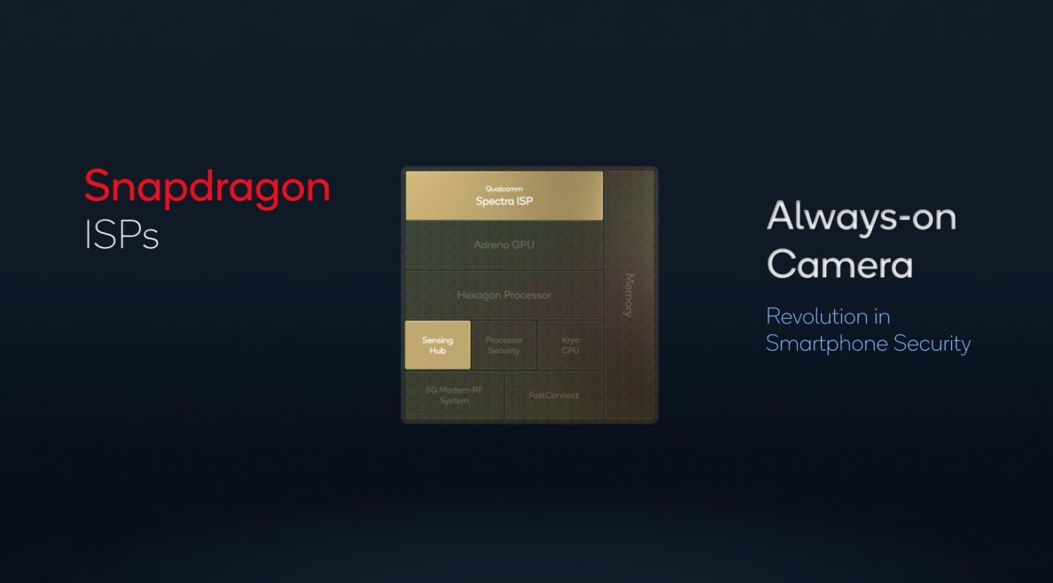 В грядущем году Qualcomm позволит камерам всегда сканировать ваше лицо, даже тогда, когда вы не пользуетесь смартфоном. 