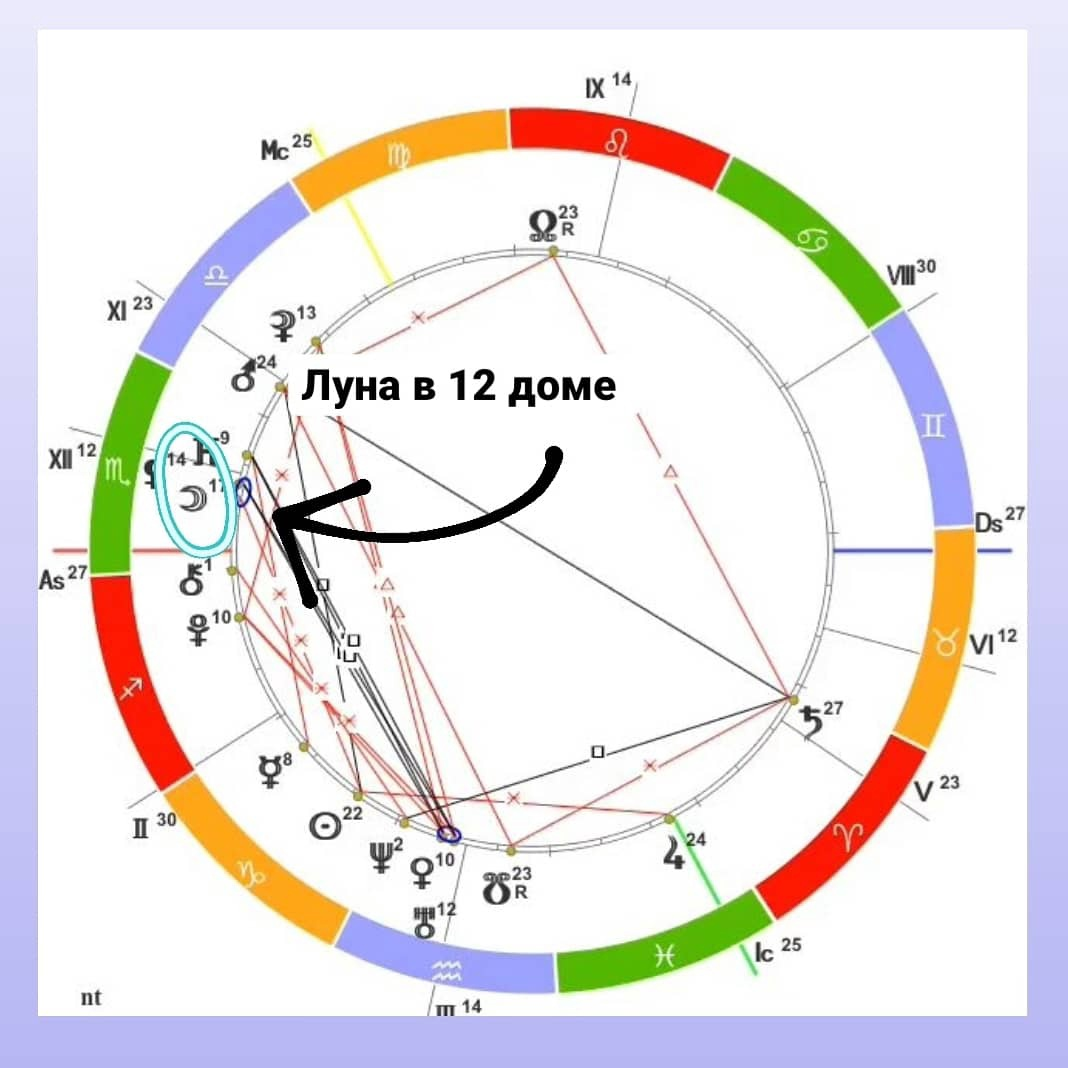 Для того, чтобы понять, где находится у вас луна*, постройте натальную карту на сайте sotis-online.ru.