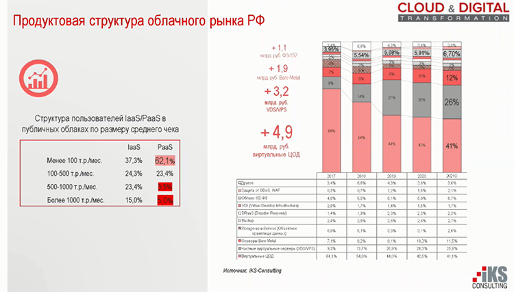 Источник изображения: iKS-Consulting