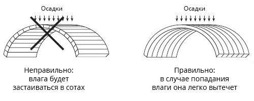 Схема расположения листа сотового поликарбоната на арочных конструкциях теплиц