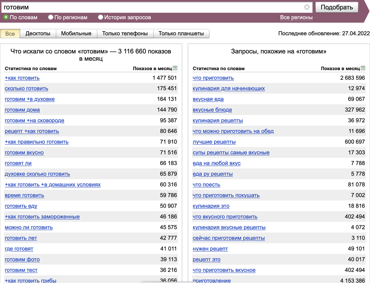 Аналитика запроса с сервиса https://wordstat.yandex.ru