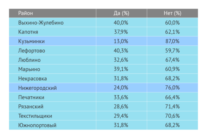 Частным клиентам