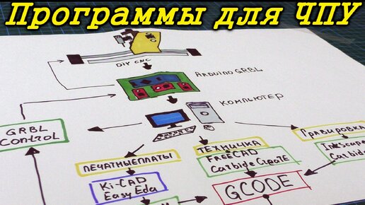 Candle программа для чпу как работать