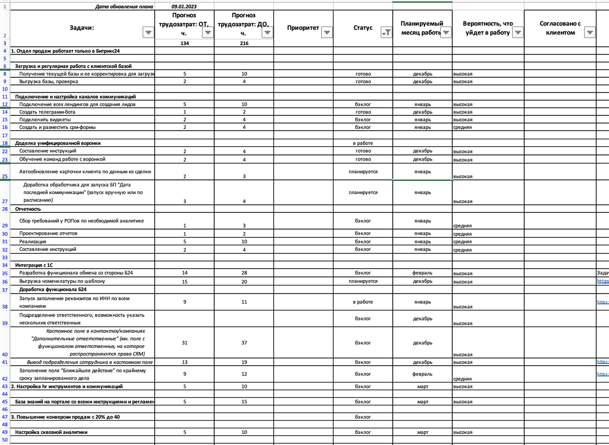В плане должны быть прописаны конкретные шаги, сроки и время, необходимое на внедрение доработок