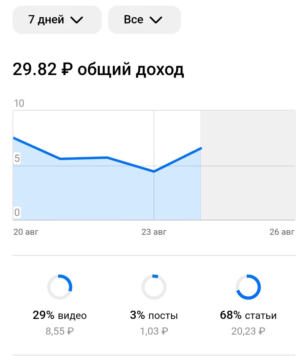 Не создавайте канал, аналогичный моему, не совершайте ошибку - для  