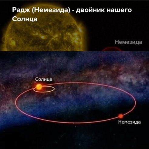 Двойник солнца. Немезида звезда Нибиру. Звезда двойник солнца Немезида. Оорта облако Немезида. Немезида звезда-компаньон солнца