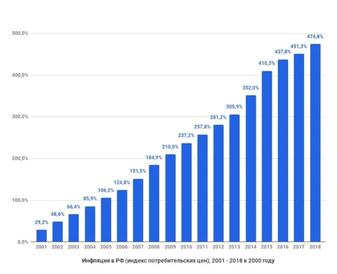 Инфляция и центробанки: кто кого? Эксперт РА