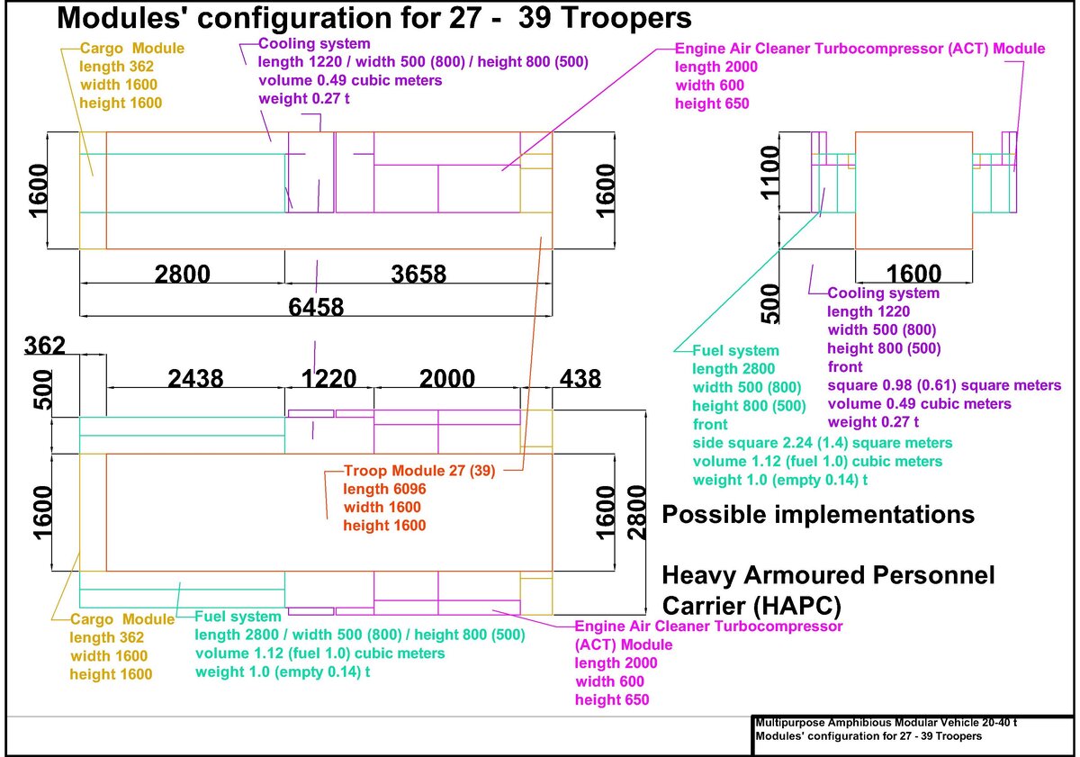Конфигурация модулей для слабо вооружённого БТР на 27-39 десантников или для бронированного транспортёра боевого модуля габаритами 6096*1600*1600.