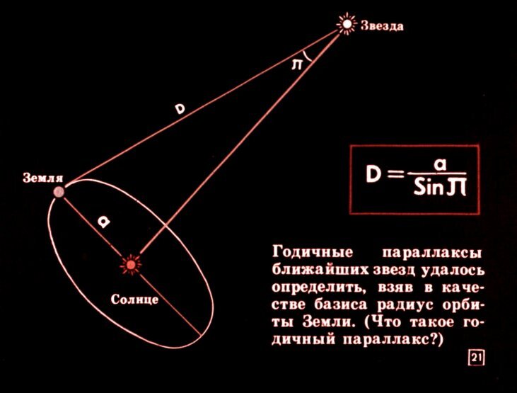 Базис и параллакс на рисунке