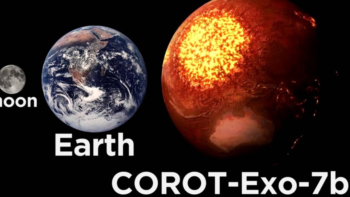 Сравнение размеров планет, модель из открытых источников