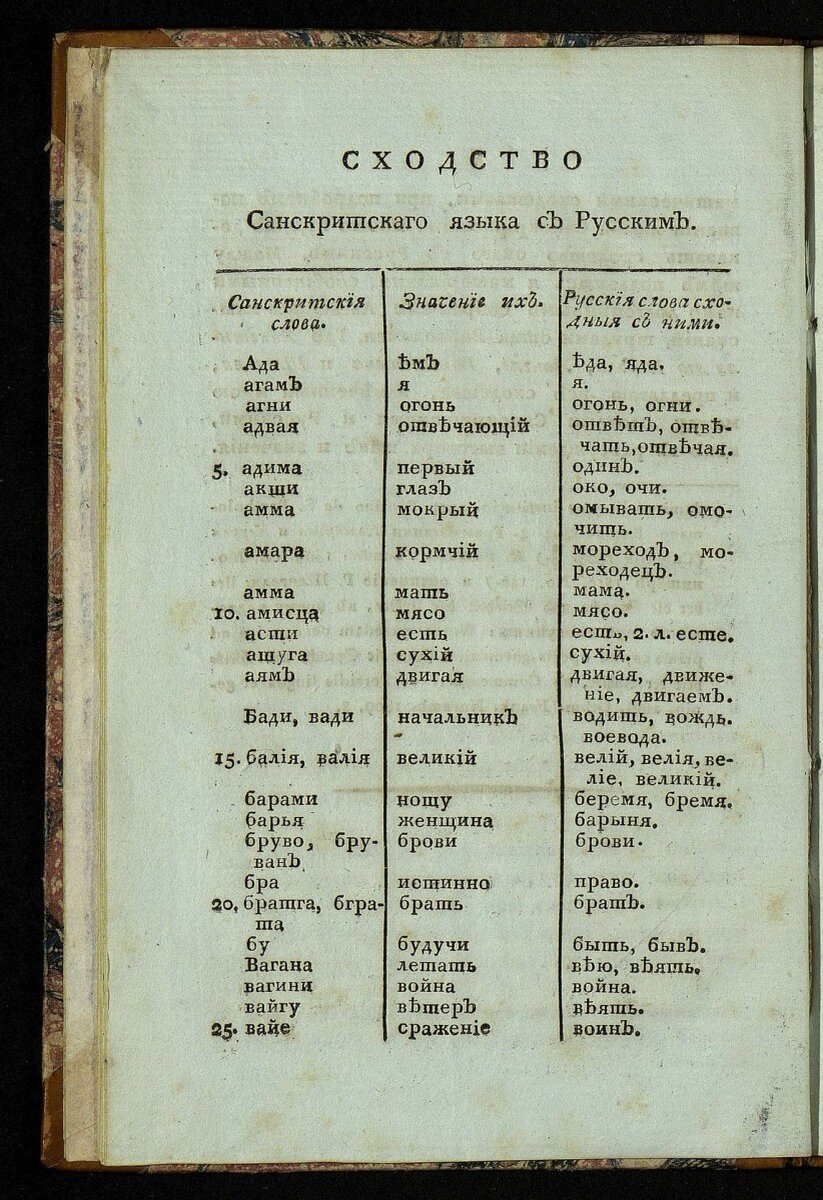 Аделунг Ф. «О сходстве санскритского языка с русским» (1811)
Источник: https://www.kramola.info/vesti/rusy/pochemu-sanskrit-tak-pohozh-na-russkiy