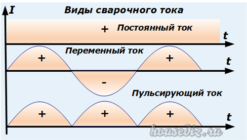 Точечная контактная сварка своими руками: описание, технология