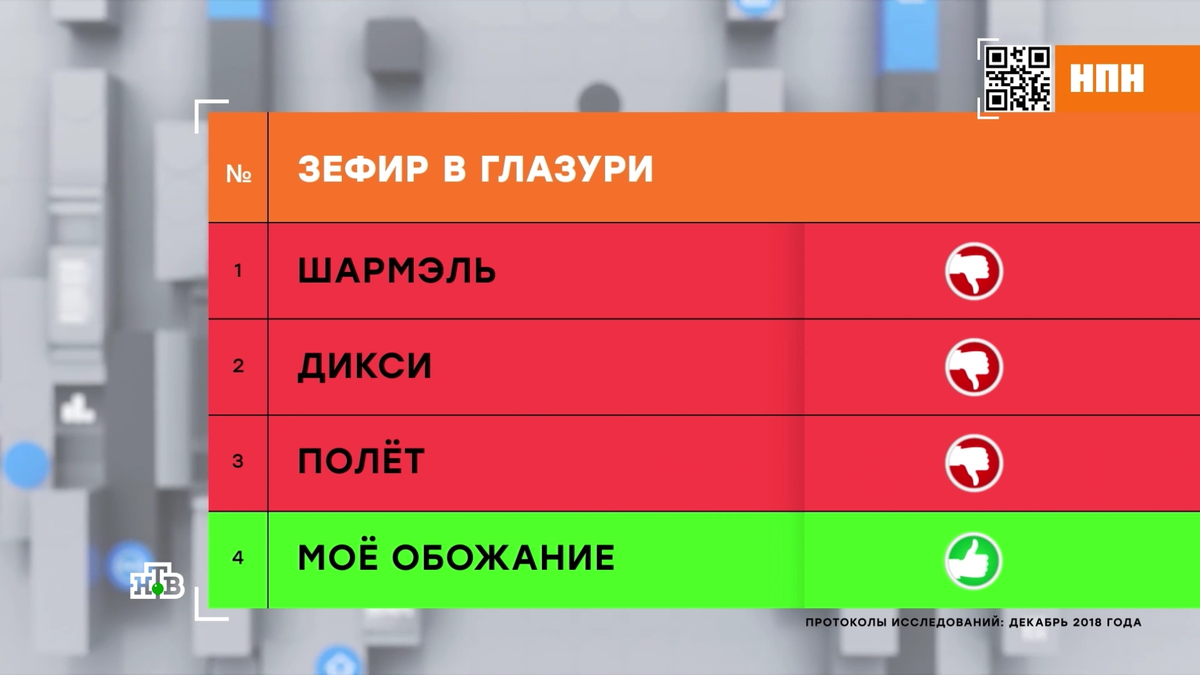 Зефир с канцерогенами: какие марки лучше не покупать | НТВ: лучшее | Дзен