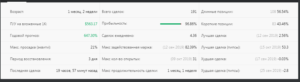 Основные показатели
