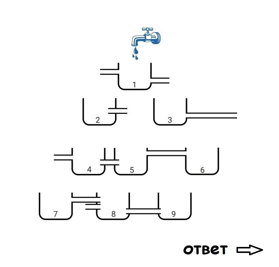 Какое ведро наполнится первым правильный ответ картинки