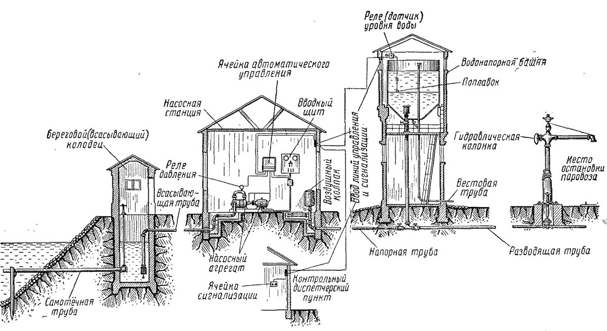 Устройство водонапорной колонки схема