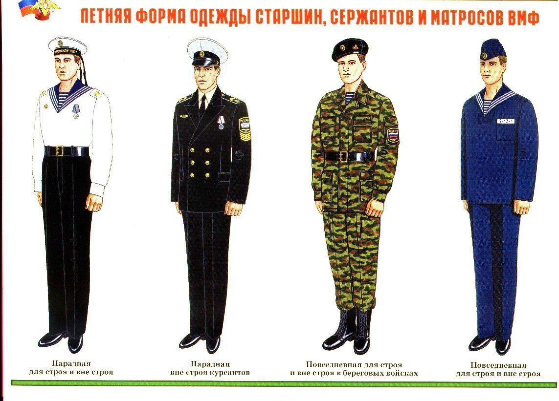 Новая военная форма РФ