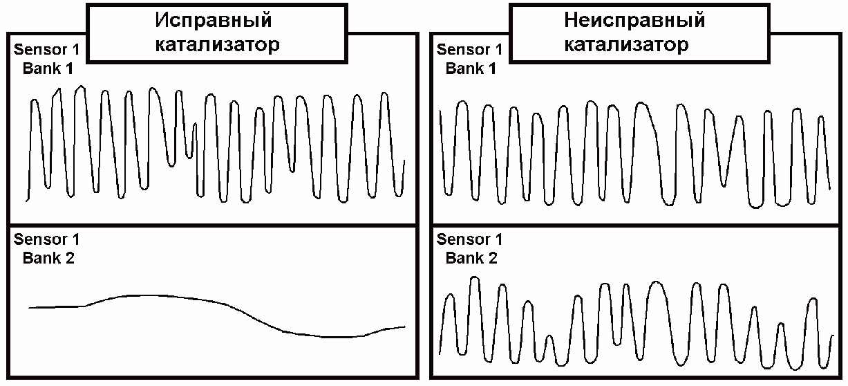 Датчика кислорода диаграмма