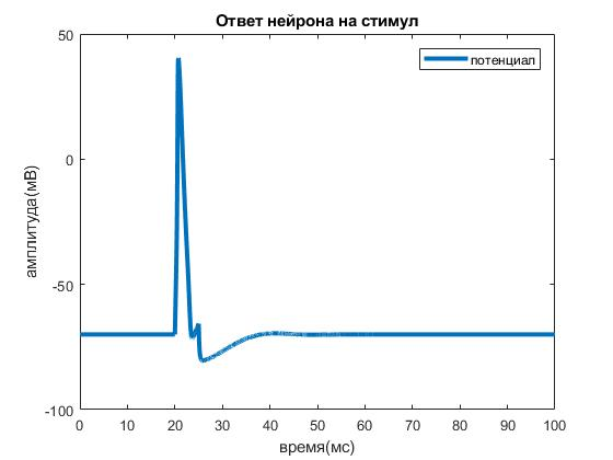 Электрический импульс (потенциал действия (ПД)))))